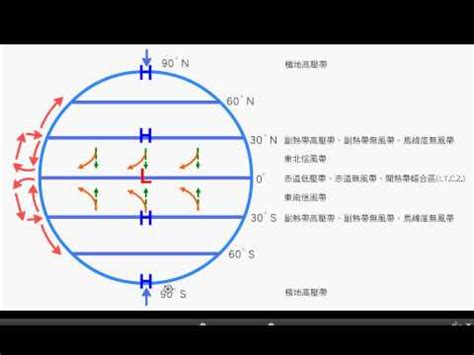 馬緯度無風帶由來 8月8號 星座